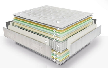 El mejor colchón para tú descanso