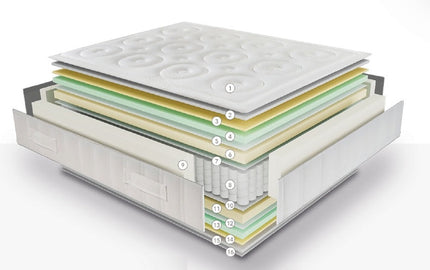 El mejor colchón para tú descanso