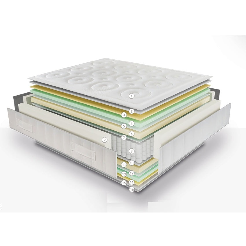 El mejor colchón para tú descanso