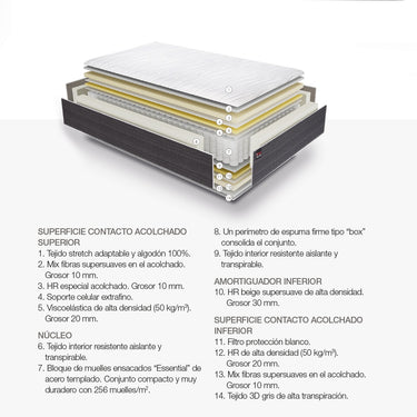 Colchón COSMOS SPRING muelles ensacado/Viscoleastica