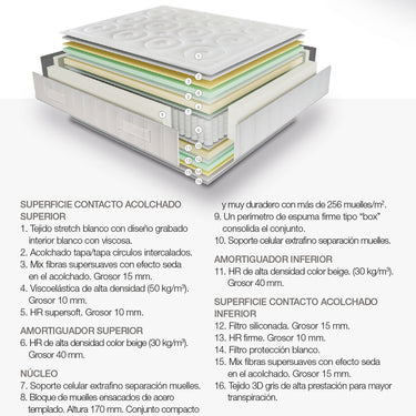 Colchón PANAMA muelles ensacado/Viscoleastica