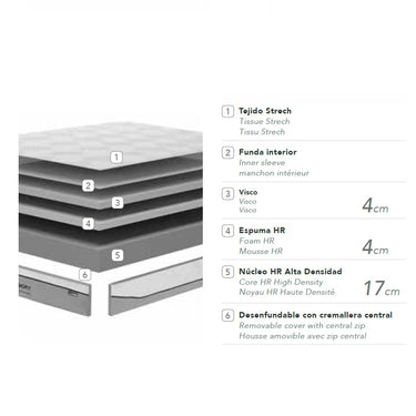 Colchón MEMORY Viscolastica